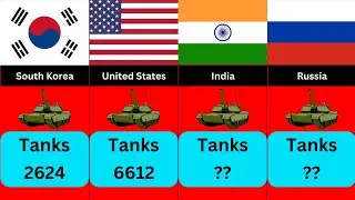 Tank Strength by Country | Comparison