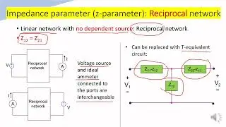 Two--port network: Z-parameter