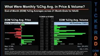 NAAS Price and Volume Analysis by 650 Day Look Back NAAS Stock Analysis for Naas Technology Stock $N