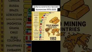 Top Gold Producing Countries 1975-2025