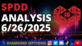 $PDD Pinduoduo Chart Analysis