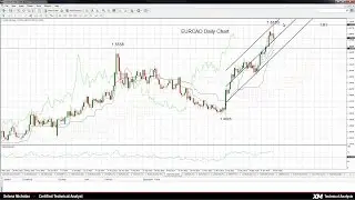 Technical Analysis - 21/01/2016 - EURCAD in ascending channel, faces resistance at 1.61