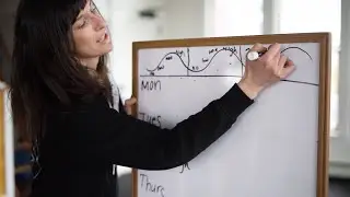 How to Organize Your Workouts Smarter! 4 Day Wave /Flow