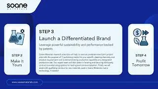 The SoaneClean Laundry Detergent Sheet Technology Platform: How it Works