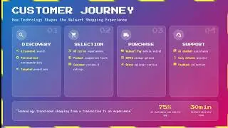 The Human&ndash;Tech Interface Walmart&rsquo;s Digital Evolution Video