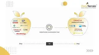Transform Legacy Systems with DataTerrain's Automation Tool for Modern Business Intelligence