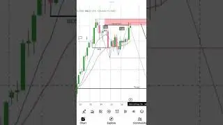 #gold  #xauusd #forex #trending #charts #onlychart #shorts #trader #xau #price #fall