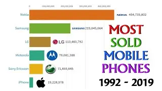 Most Sold Mobile Phone Units 1992 - 2019 | Ranking Trends