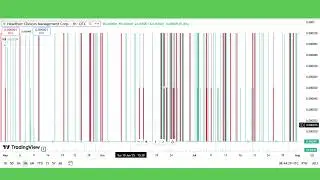 HCMC STOCK TODAYS BREAKING NEWS | HCMC STOCK