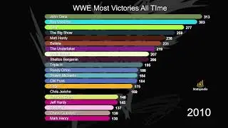 WWE Wrestlers With Most Victories | Bar Chart Race Animation