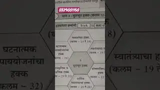 police barti GK part 7 #मूलभूतहक्क#generalknowledge #motivation #education #viral
