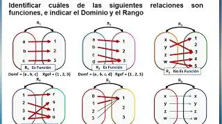FUNCIONES. Identificar cuáles relaciones son funciones. Ejecicios 1 al 6