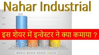 Nahar Industrial Share Analysis