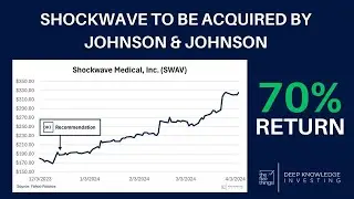 Shockwave Medical Being Acquired by Johnson & Johnson - 5 Things to Know - #1 - April 5th, 2024