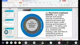 Employee Benefits and Reporting