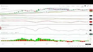 La Opala RG - Good for Short-term Trading - 16 Nov 2017 - TRENDRIDER