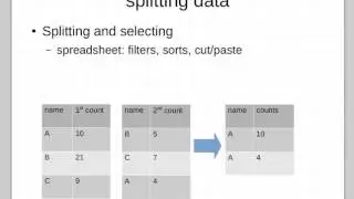 Intro to Handling Data in R