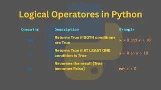 Python Logical Operators Explained - and, or, not Made Easy!