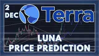 LUNA Price Prediction & Analysis 2021 (Terra Luna) | PRICE TARGET REACHED! NEXT UP $78!
