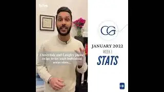 January 2022 - Week 1 Stats | New Year Housing Market | Cheema Real Estate Group