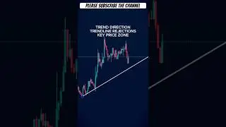 Trendline Rejection at Key Zone 📉 | Smart Entry Strategy! #cryptotrading