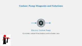 How to Fix Tesla Model S Not Blowing Hot Air &ndash; Heater, Pump & HVAC Blend Door Troubleshooting