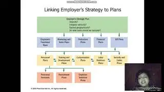 Personnel Planning and Forecasting