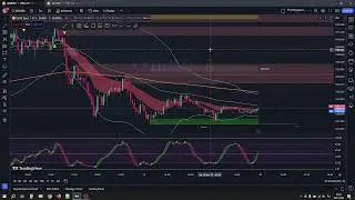 วิเคราะห์แนวโน้มราคาทองคำ XAUUSD