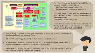 Development Planning 1: Semarang's RPJM