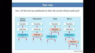 Defining Clinical Performance Specifications in the new IVD era