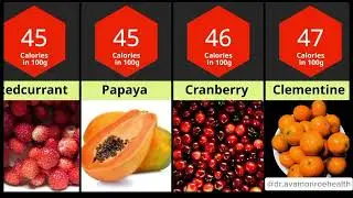 Lowest To Highest Calories Fruits In The World for weight loss and health nutrition #fitness #health