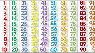 Counting 1 to 100 in english ! Ginti 1 se 100 tak hindi me ! Counting for kindergarten ! गिनती सीखे 