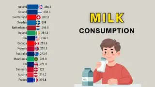 Per Capita Milk Consumption