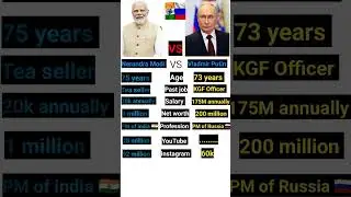 Nerandra Modi Vs Vladmir Putin #Russia #camparision #ranking##rohitrajputeofficial #news #ytshorts