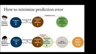 Wrestling Prediction Error: Better Predictions or Better 