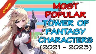 Most popular Tower of Fantasy Characters (2021 - 2023) | Which character is the most popular?