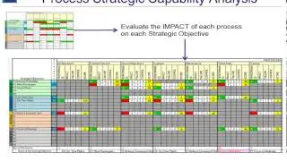 Building the Accountability Matrix