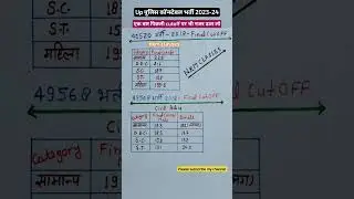 UP पुलिस कॉन्स्टेबल cutoff 2023-24|up police constable cutoff 2018-19|up police constable cut off