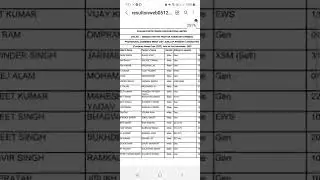 PSPCL Recruitment Update Result #mdjobalerts #punjabgovtjobs2022 #best #shorts #trending #jobs