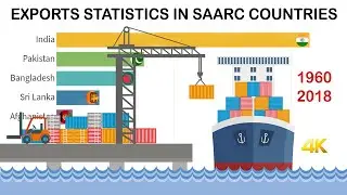History of Exports in SAARC Countries from 1960 - 2018