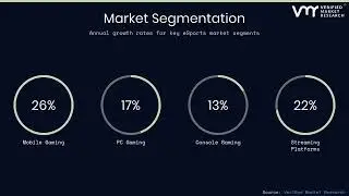 Level Up Your Insights with eSports Management Software: A Deep Dive by Verified Market Research