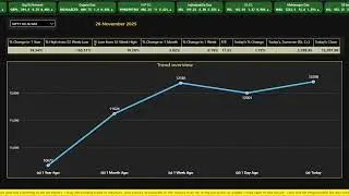 Nifty Oil & Gas | 26 NOV 2025 | Performance overview