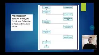 REVENUE GENERATION OF LOCAL GOVERNMENT