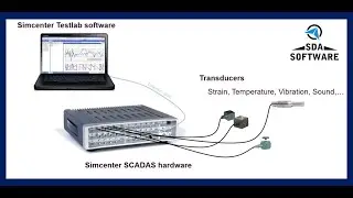 Simcenter Testing Solutions Webinar