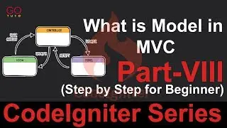 what is model in mvc | create model alias | solve errors with example| (CODEIGNITER SERIES IN 2019)