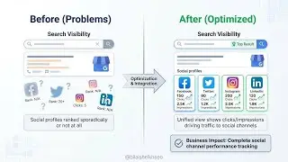📊 Stop Guessing See Exactly Which Social Channels Drive Your Traffic 📈 (GBP) Google Business Profile
