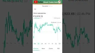 Marico Share - 0.72% Slow Growth l #stocktradergain