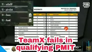 TeamX disqualified at 16 position in knockout pmit Group D match Owais scout Ronak Paritosh