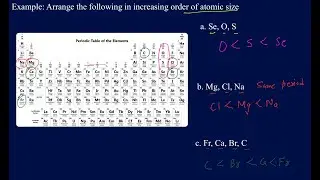 Atomic size/radius trend explained. Size of ions compare to parent atom. Isoelectronic series size