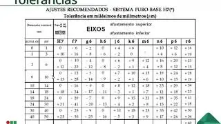 #020 Desenho Técnico I - Tolerâncias e Acabamento